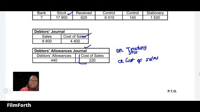 How to Post to the Ledger Accounts from Subsidiary Books | Accounting Grade 10 | Meneer Chauke смотреть онлайн