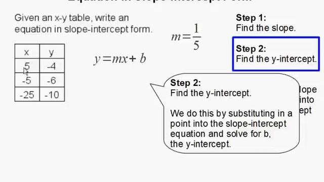 Given an x-y table, write an equation in slope-intercept form смотреть онлайн