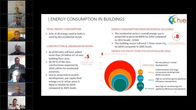 Recording of Webinar "Renewable Energy Technologies Suitable for Building Integration", Oct 23, 202 смотреть онлайн