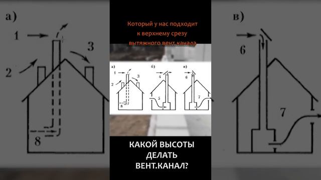 Как определить высоту вентканала? #shorts смотреть онлайн