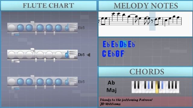 How to play Bam Bam by Camila Cabello ft Ed Sheeran on Flute (Tutorial) смотреть онлайн