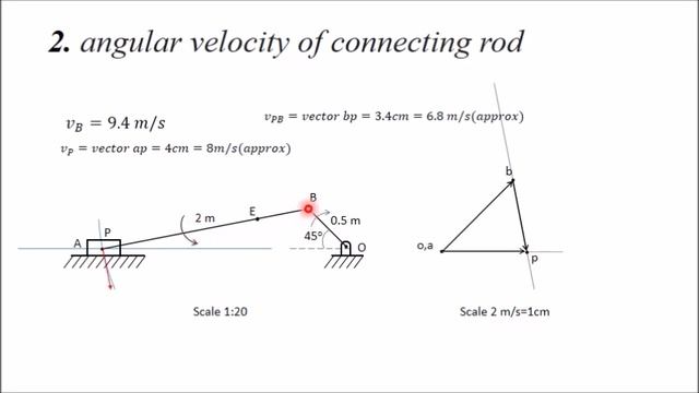 Analysis of slider crank mechanism (graphical method) смотреть онлайн