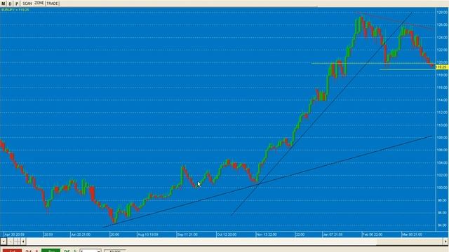 Forex Range Bar Market Analysis for Apr 3 смотреть онлайн