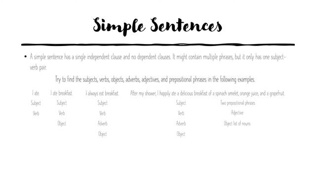 Grammar Refresher 2 - Sentences - TAMIU ARC смотреть онлайн