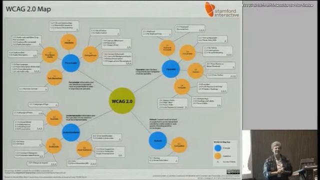 A Web for Everyone - Whitney Quesenbery at UXPA 2013 смотреть онлайн