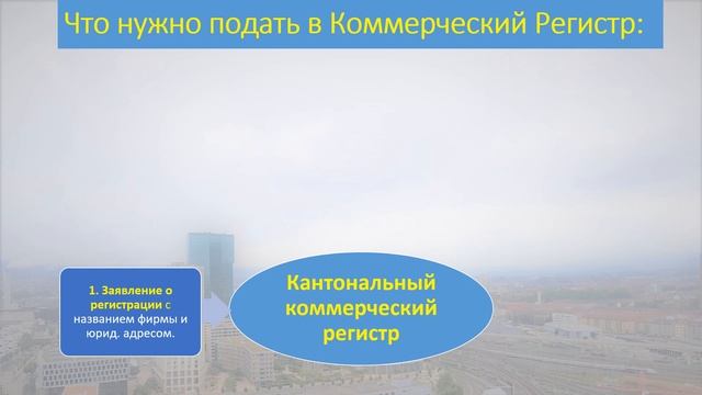 Как без проблем открыть AG фирму в Швейцарии - How to found an AG company in Switzerland смотреть онлайн