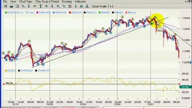 Simple Forex Trading System That's Worked For The Last 7 Years смотреть онлайн