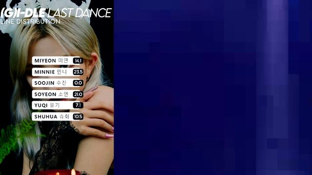 Last Dance - (G)I-DLE ((여자)아이들) • Line distribution смотреть онлайн