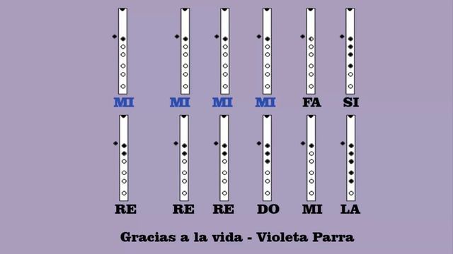 Gracias a la vida. Violeta Parra. Flauta quena. смотреть онлайн