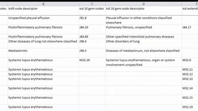 ICD 9 to ICD 10 Conversion - Superbill Converter Tool смотреть онлайн