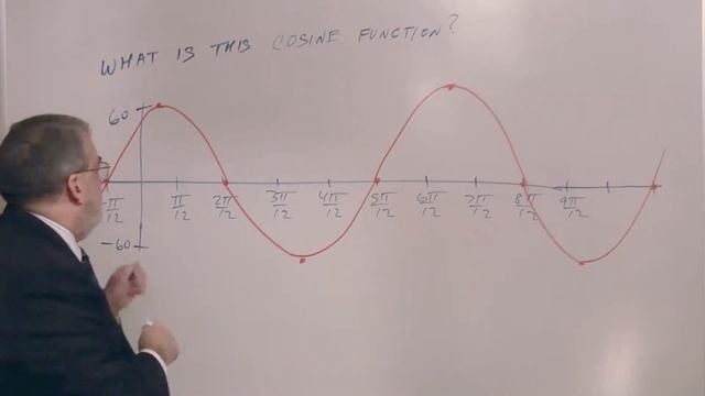 Fitting Sine or Cosine to a Graph смотреть онлайн