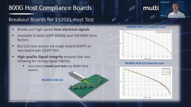 MultiLane Interconnects Webinar from A to Z смотреть онлайн