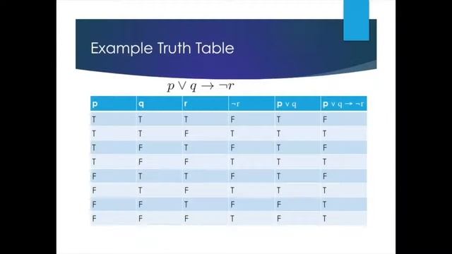 Section 1.2 Propositional Logic смотреть онлайн