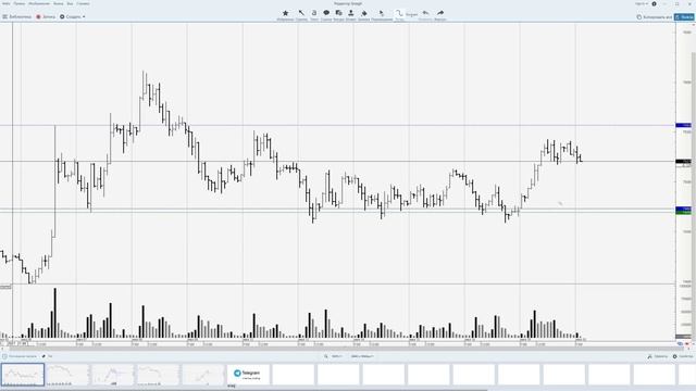 20.07.2021 - Нефть, РТС, Доллар-Рубль, Сбербанк, Золото, Серебро смотреть онлайн