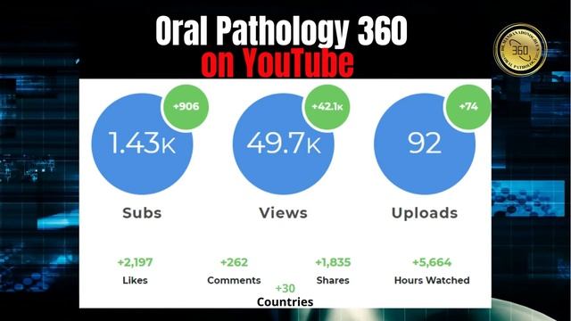 Here is what we achieved together in 2021 Twitter Post смотреть онлайн