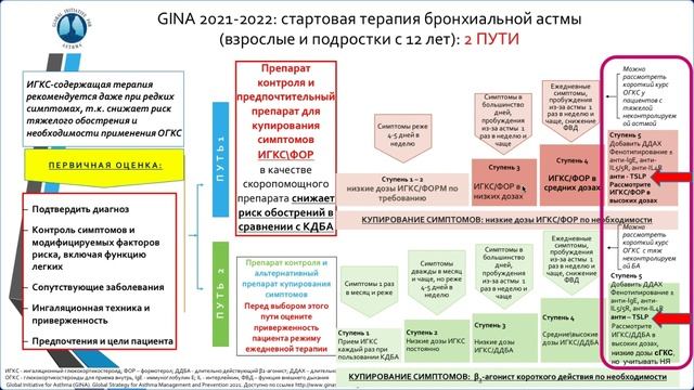Бронхиальная астма