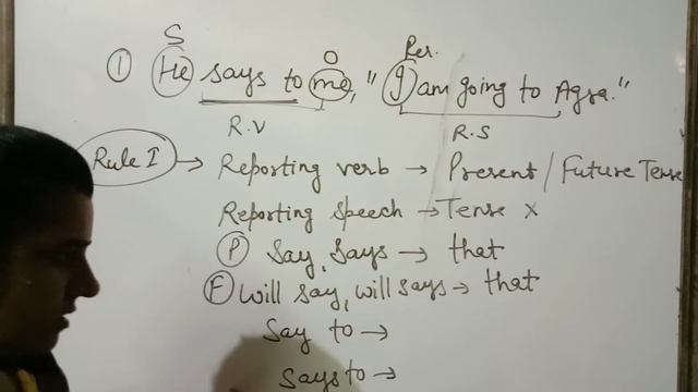 Reported speech #class 2#English Grammar # смотреть онлайн