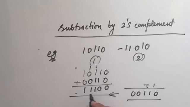 2's Complement Subtraction|  Very Easy