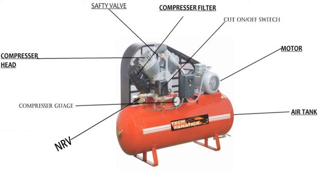 TECH FANATICS..HOW TO MAINTENANCE AIR COMPRESSOR FOR LONG TIME..GARAGE EQUIPMENT PVT LTD... смотреть онлайн