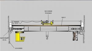 3.2 Мостовые краны