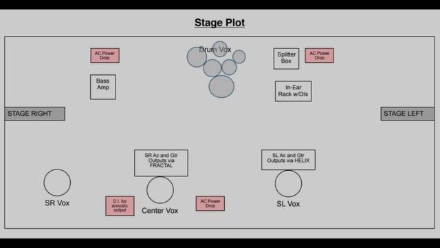 Stage Plots, Input Lists, and Patch Order for Bands and Live Sound Reinforcement смотреть онлайн