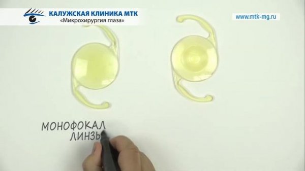Современные интраокулярные линзы