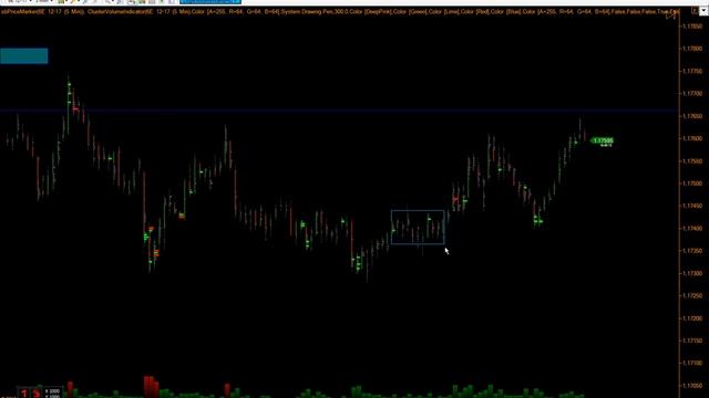 Кластерный Анализ.  Евро(6е).  Условия для входа.