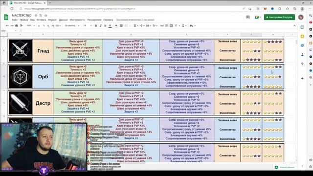 Lineage 2m Мастерство. Детальный разбор