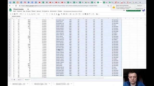 Тематичность запросов Пиксель Тулс курс Создание лендинга смотреть онлайн