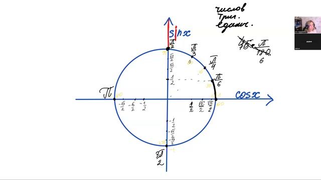 10 класс Тригонометрическая окружность смотреть онлайн