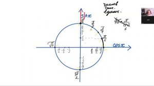 10 класс Тригонометрическая окружность