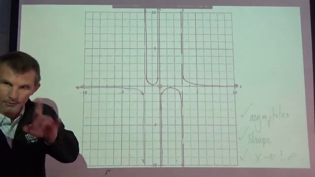 Year 12 Specialist: Test 2 - Functions смотреть онлайн