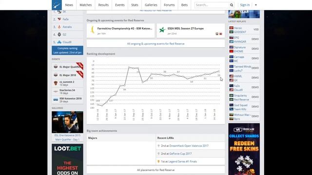 ПРОГНОЗЫ НА МАТЧИ CS GO 100% ВИНРЕЙТ смотреть онлайн