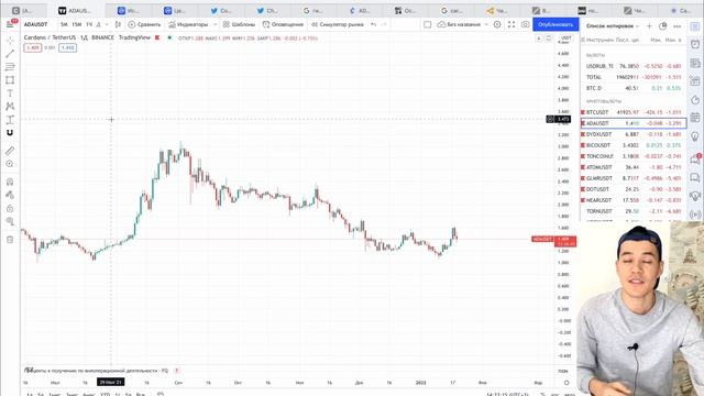 Какие перспективы у ADA Cardano | ТОП-монета или СКАМ ?