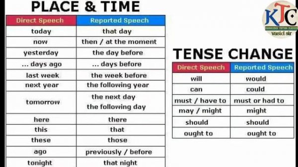 Reported Speech Rules And Example