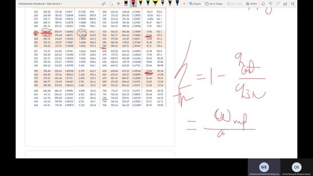 18- Eng. Mohammed Elmahdi - Actual and Regeneration Brayton Cycles : Chapter 9 Gas Power Cycles смотреть онлайн