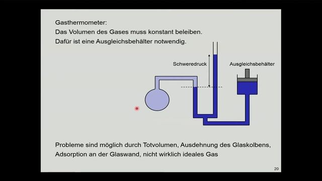 Gasthermometer смотреть онлайн
