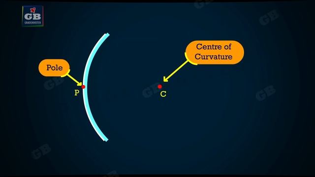 Spherical mirrors : Light : ncert class 10 : cbse 10th Physics: X Science смотреть онлайн