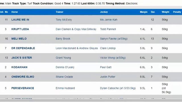 Strathalbyn R1 Preview, Sunday 19 Nov - High confidence win bet & Big value lay bet смотреть онлайн