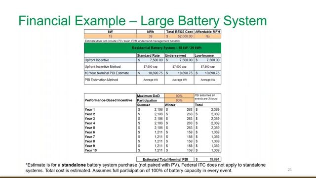 Learn about Energy Storage Solutions 12/6/2022 смотреть онлайн