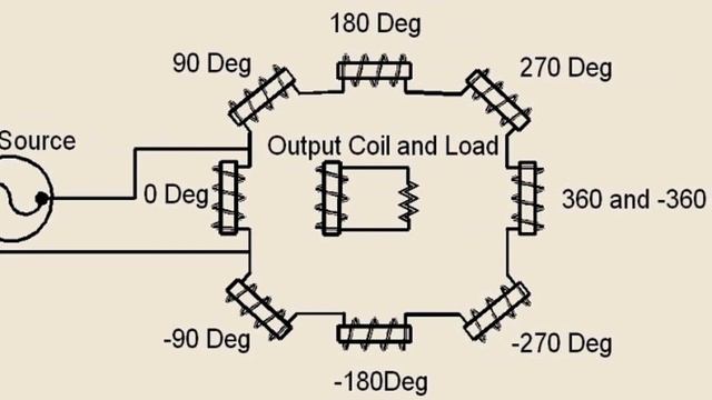 Synthetic Pulse Generator: QLS2800S 2MHz / 5MHz - DDS function signal | Square Wave Generator смотреть онлайн