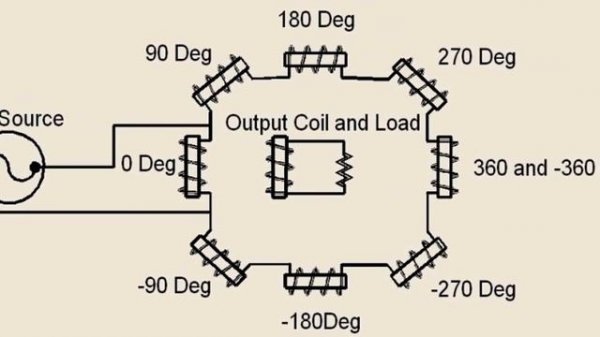 Synthetic Pulse Generator: QLS2800S 2MHz / 5MHz - DDS function signal | Square Wave Generator