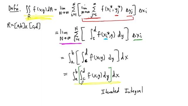 Iterated Integrals And Fubini's Theorem