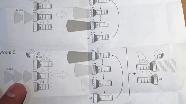 Ledlenser MT18 dansk смотреть онлайн