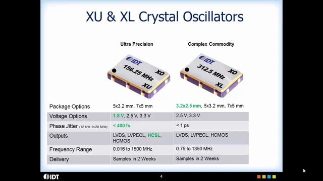 XU and XL Crystal Oscillators (XO) by IDT смотреть онлайн