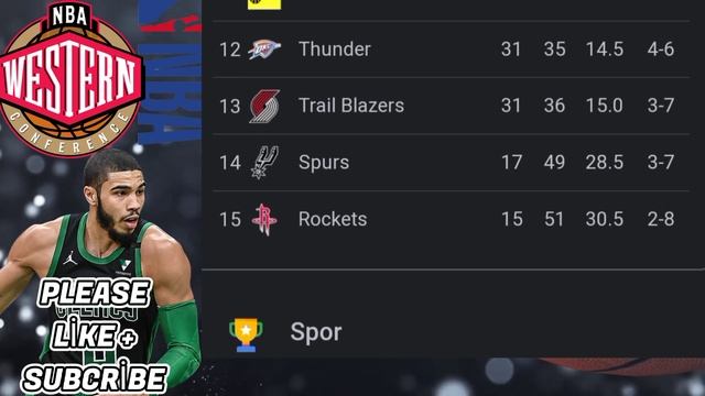 NBA Standings 2023 Standings UPDATE 11/03/2023 /NBA Schedule March 12, 2023 NBA 2022-23 Game Result смотреть онлайн