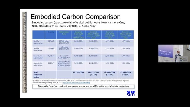 Understanding Embodied Carbon and the State of Play in Hong Kong смотреть онлайн