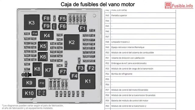 Diagrama de fusibles Cadillac XT5 (2017-2019) смотреть онлайн