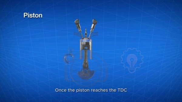 All Car Engine Components - Car Engine Parts and Functions - Car Engine Explained Animation