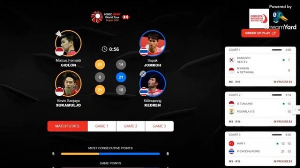 LIVE SCORE DAIHATSU INDONESIA MASTER 2022